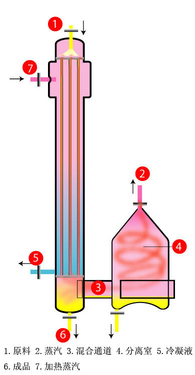 降膜式蒸發器